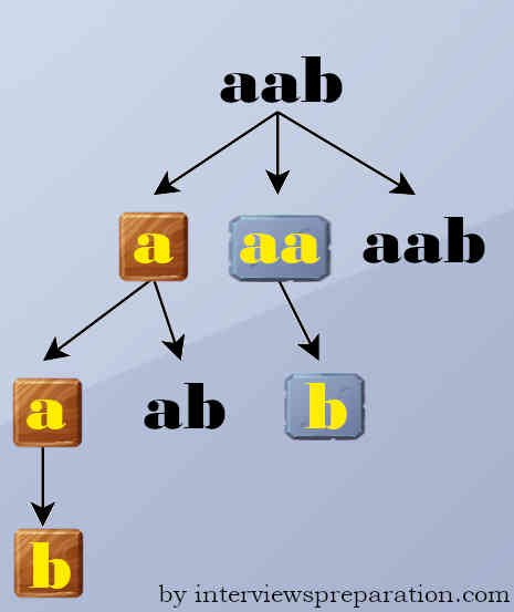 Palindrome Partitioning
Palindrome Partitioning time complexity
Palindrome Partitioning dynamic programming
Palindrome Partitioning problem
Palindrome Partitioning gfg practice
Palindrome Partitioning coding ninjas
Palindrome Partitioning leetcode solution
Palindrome Partitioning 3
Palindrome Partitioning stiver