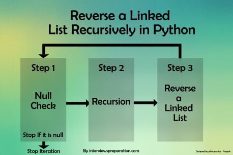 What does it mean to reverse a linked list?What are the four common types of linked lists?How can you invert a linked list in pairs?What's the approach to invert a linked list using recursion?What's the technique to invert a doubly linked list?How can a stack be inverted?Is it possible to reverse a linked list in less than O(n) time complexity?Related searches:Inverted linked list - LeetCodeRecursively invert linked listInverting a linked list in CInverted linked list JavaInverted linked list PythonInverted linked list recursivelyInverted linked list GeeksforGeeks practiceInverted linked list 2Inverted linked list Code StudioStack Overflow inquiries:How do I invert a linked list?What's the optimal way to construct/invert a linked list?Inverting a linked list in Java?Recursively inverting a linked list in C?