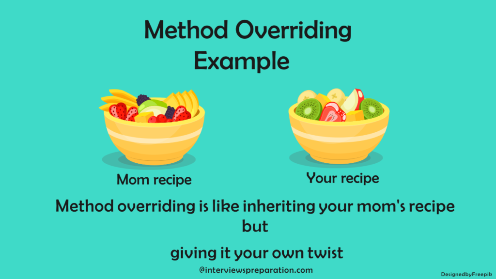 what is method overriding in c# by interviewspreparation.com, what is function overriding by interviewspreparation.com, real world example of method overriding by interviewspreparation.com