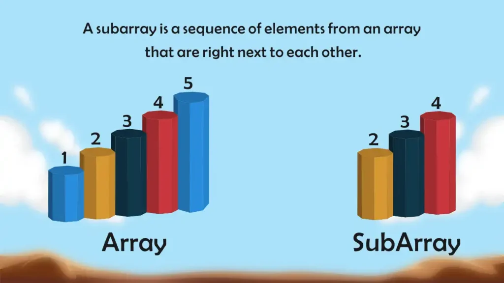 what is subarray by interviewspreparation.com, example of subarray by interviewspreparation.com, interviewspreparation what is subarray.How to find the largest sum subarray?
what is subarray?
what is a continues sub array?is kadane's algoritham greedy?
how to find the maximum sum of an array?
what is the logic behind kadane's algoritham?keywords to focus while writing article :find largest sum of subarray, locate maximum sum of an subarray, kadane's algoritham, continues sub array subarray.