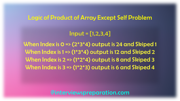 Product of Array Except Self ,
Product of Array Except Self - leetcode,
Product of Array Except Self python,
Product of Array Except Self java,
Product of Array Except Self javascript,
Product of Array Except Self c++,
Product of Array Except Self explanation,
Product of Array Except Self brute force,
product of array except self without division,
top k frequent elements,
python range
----------------------------------------product,array,except,self,explanation,python,java,javascript,c++,solution
practice,coding,brute force,reddit,